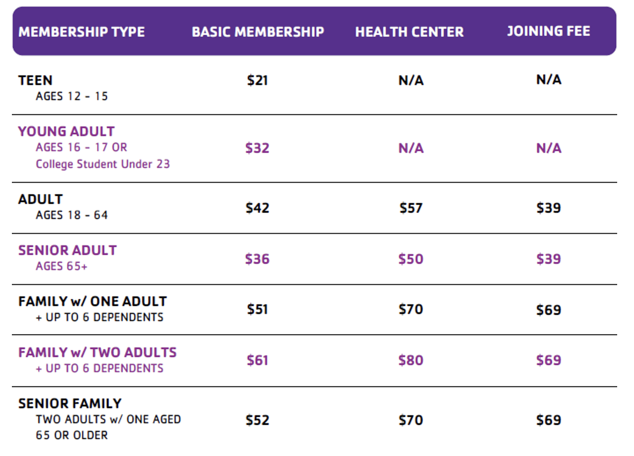 Membership Rates Table